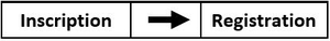 Inscription - Registration