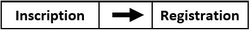 Inscription - Registration
