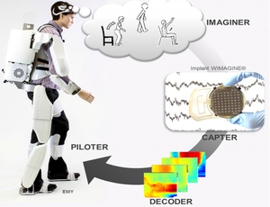 Clinatec exoskeleton