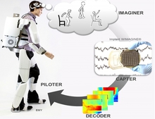 Clinatec exoskeleton